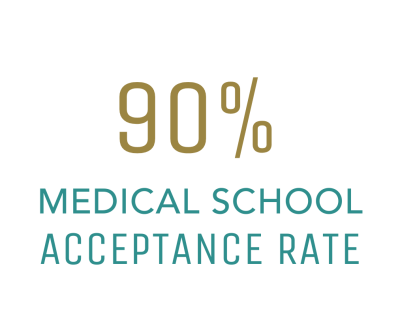 Fiba Euro Basketball